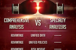 Container Security: Comprehensive Analysis vs. Specialty Analyzers