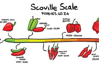 The Scoble Scale