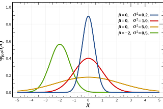 BUN functions — Applying the Pareto Principle for generating random numbers in numpy