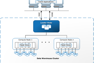 All about Redshift