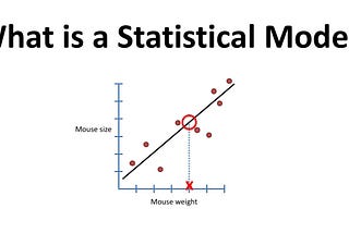 An Introduction to Statistical Modeling for Beginners