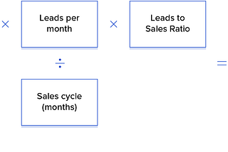 Financial Modelling with Missing Data