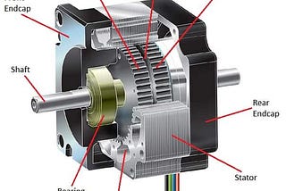 stepper motor diagram with naming of every part