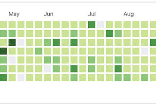 My Developer Journey : 2019