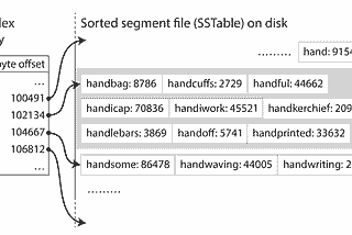 Database storage engines under the hood