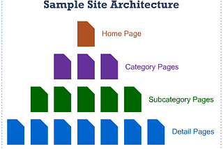 Guide To Technical SEO for Ecommerce Websites