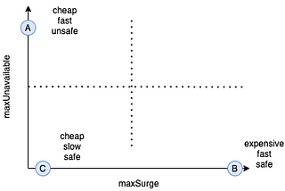 Resilient Kubernetes Deployments with Readiness Probes