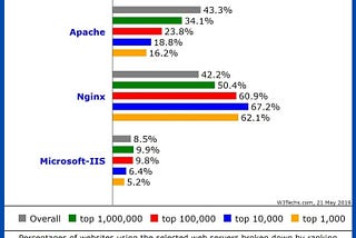 Selecting Technology Stack for eCommerce Website