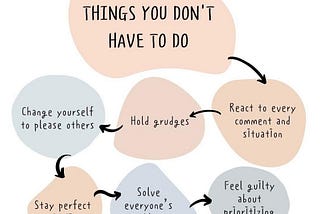 THINGS YOU DON’T HAVE TO DO ALWAYS