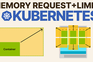 Memory requests and limits in Kubernetes