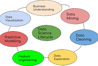 Scikit.101