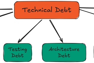 How to Use AI to Reduce Technical Debt