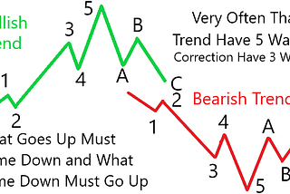 Financial Technical Analysis Crypto Narrative Chapter 8 Elliott Wave