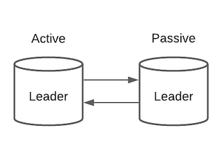 Introduction to MySQL replication