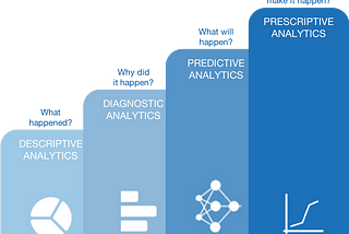 TYPES OF DATA ANALYTICS