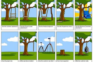 How a Tree Swing Cartoon Can Help You Build Better Software