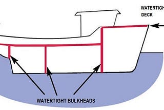 Bulkhead Pattern in Microservices