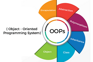 An Introduction to Object-Oriented Programming In Python