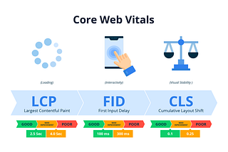 Elevating Website Performance: A Comprehensive Guide to Leveraging Web Vitals