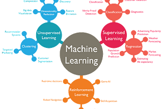 Trying to apprehend the similarities between algorithms and daily activities