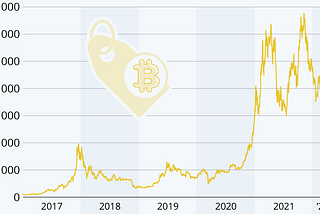 Rough Bitcoin Prediction with Time Series Forecasting