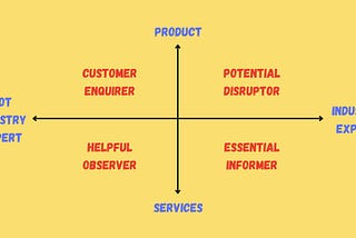 Industry Expert vs Product/Services quadrant — quadrants map to thread labels