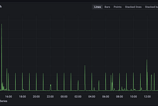 Rendering Azure Log Analytics make-series in Grafana