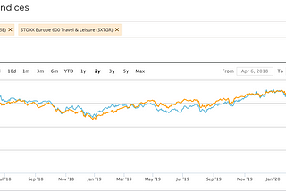 ETFs pros & cons — Why invest in ETFs over stocks