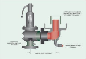 Safety Relief Valves: The Pressure Is On