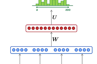 Language Model