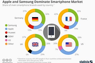 Find the monthly sales for each device.