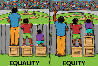 Inclusion, Equality and Equity