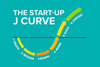 Startup J Curve กราฟตัว J ของสตาร์ทอัพ (ตอนที่ 1 Create)