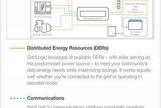 Here’s how you can have dependable, clean power when the grid is down [Infographic]