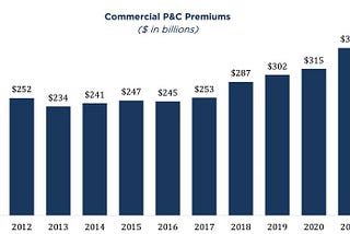 Why We’re Excited about Insurance Premium Finance