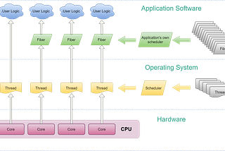 WinDbg Cheat Sheets | by Mamareza Alipour | Apr, 2023 | Medium | Medium