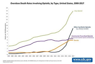 How Different is the response to the opioid crisis from that of the crack epidemic?