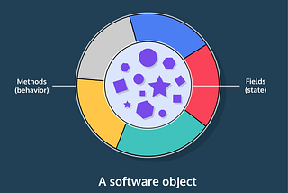 Classes in Java