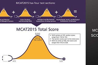 MCAT Scores — MCAT 2019 Scoring, Score Report, Score Release Dates