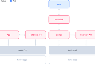 How to debug ionic apps during development?