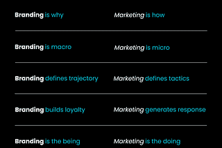 Branding vs Marketing: The Differences