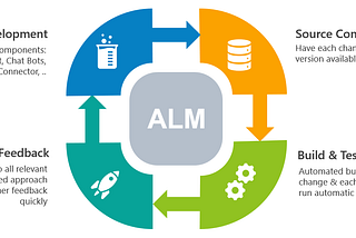 ALM process for Power Platform Applications