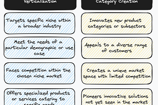 Frameworks on new markets, startup ideas and emerging technologies