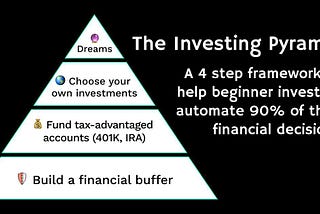 The 4-step framework to help beginner investors automate 90% of their financial decisions