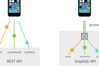 GraphQL exploitation → 💶💶💶