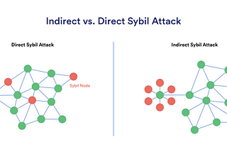 Blockchain Vulnerabilities: Sybil attack & 51% attack