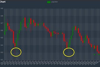 Market High/Low Strategy