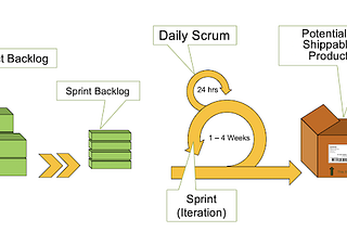 Agile in Education