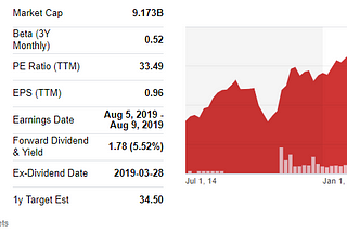 Покупка акций компании MGM Growth Properties LLC ($MGP)