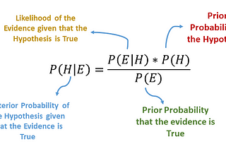 Understanding and Implementing Naïve Bayes Algorithm for Email Spam Detection